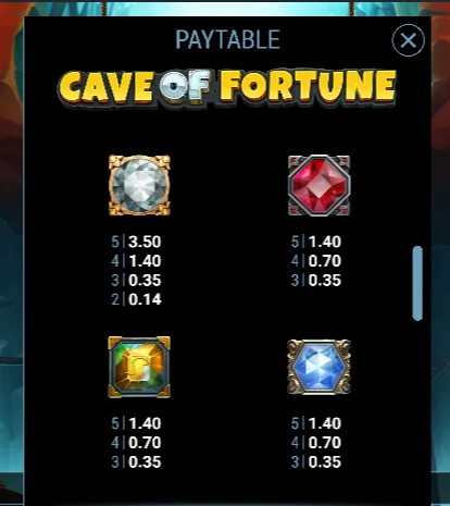 Cave Of Fortune символы и выплаты