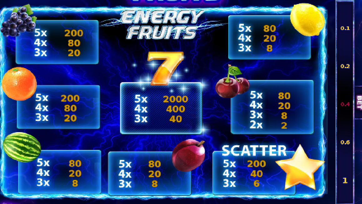 1win Energy Fruits rules
