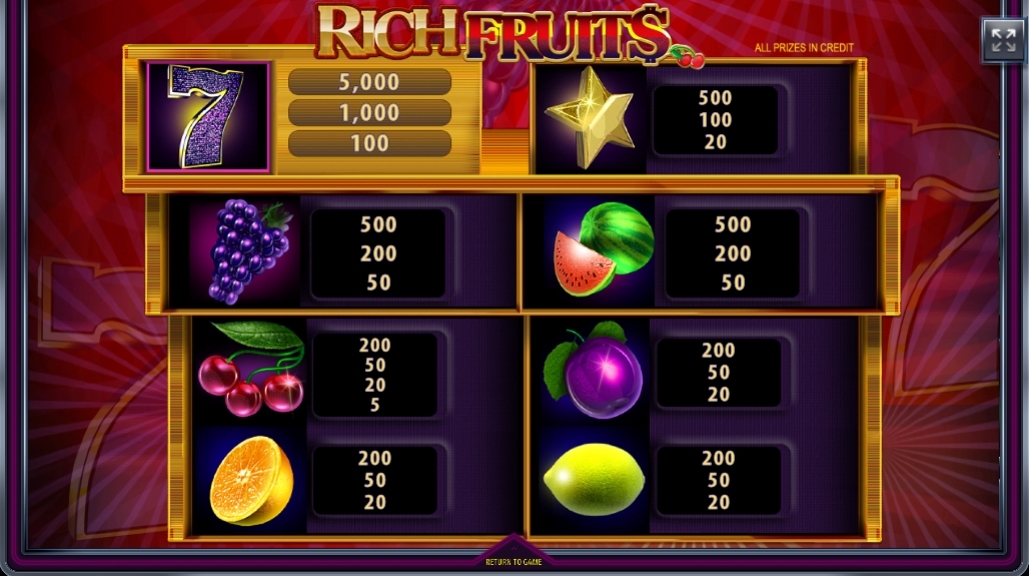 Rich Fruits казино 1win