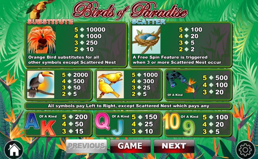 Birds of Paradise slot 1win