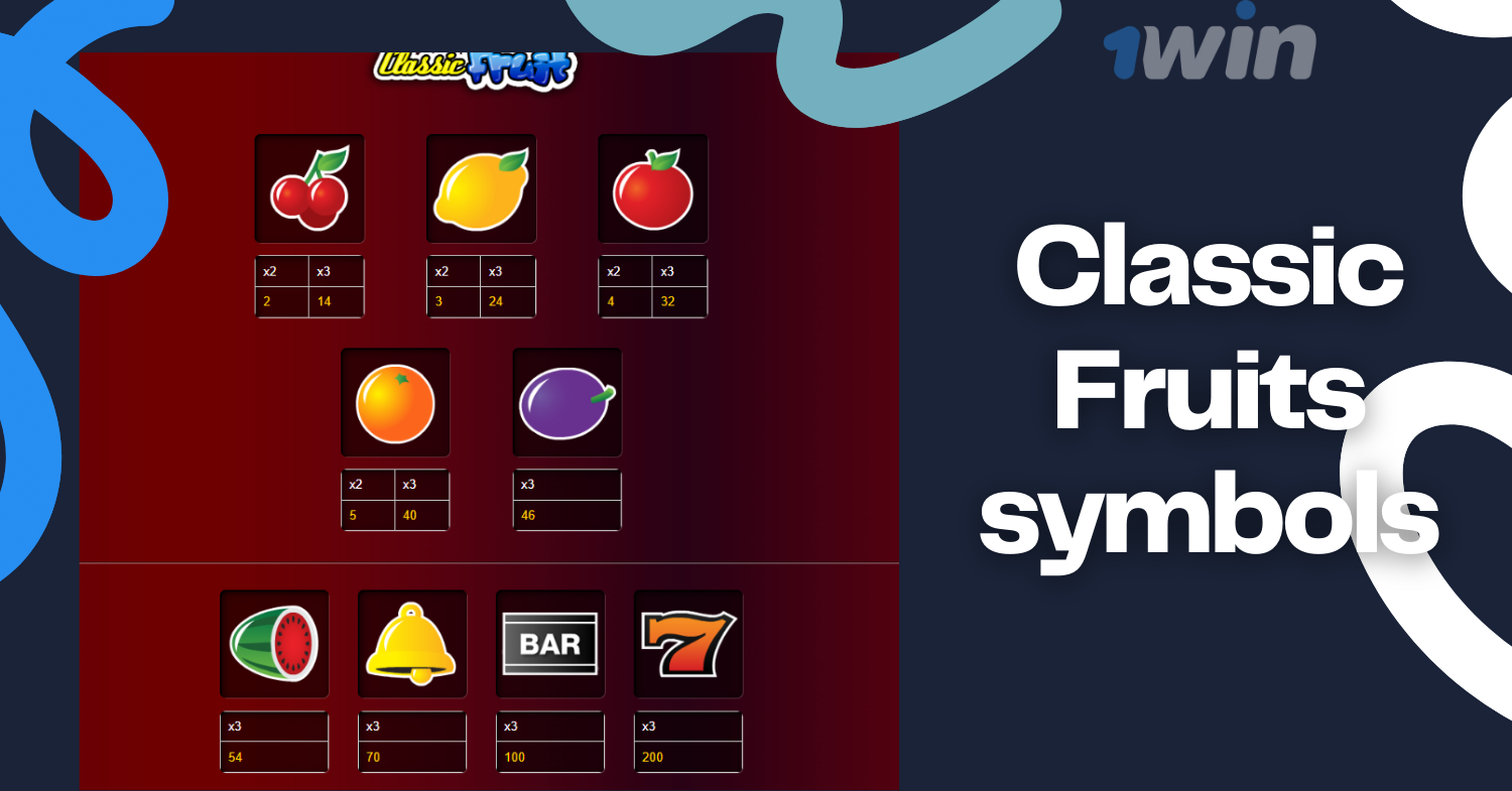 Classic Fruits symbols