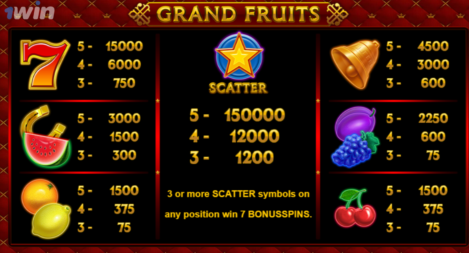 Grand Fruits 1win